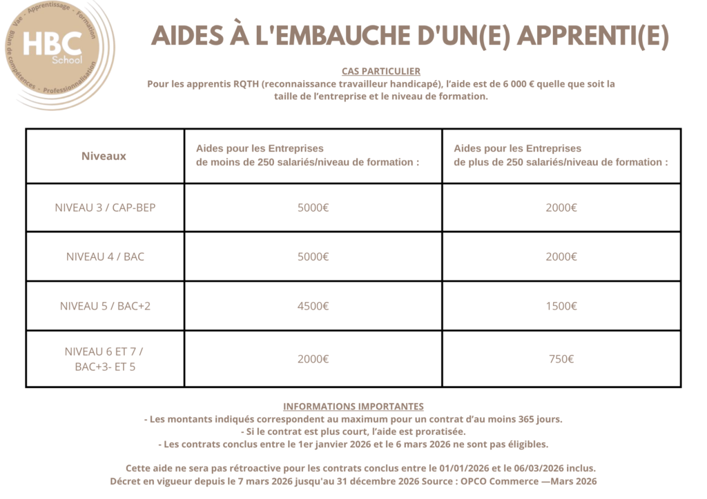 aides apprentissage (1) aides apprentissage (1)
